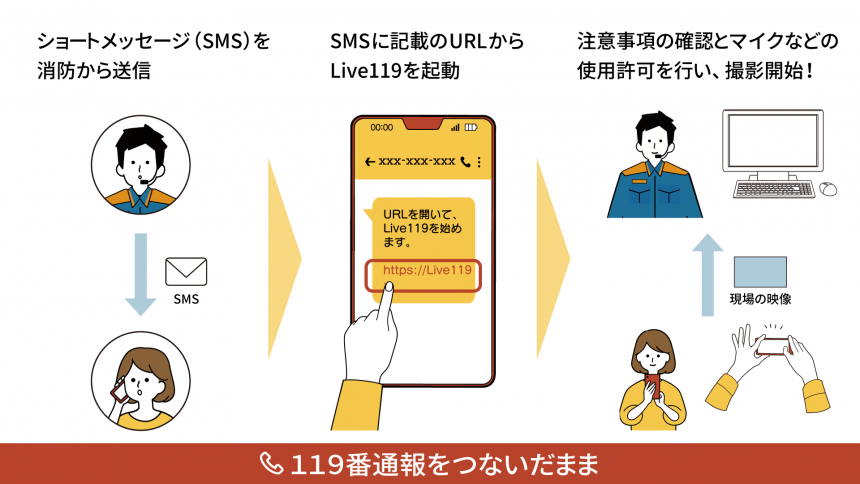 Live119映像通報システムイメージ